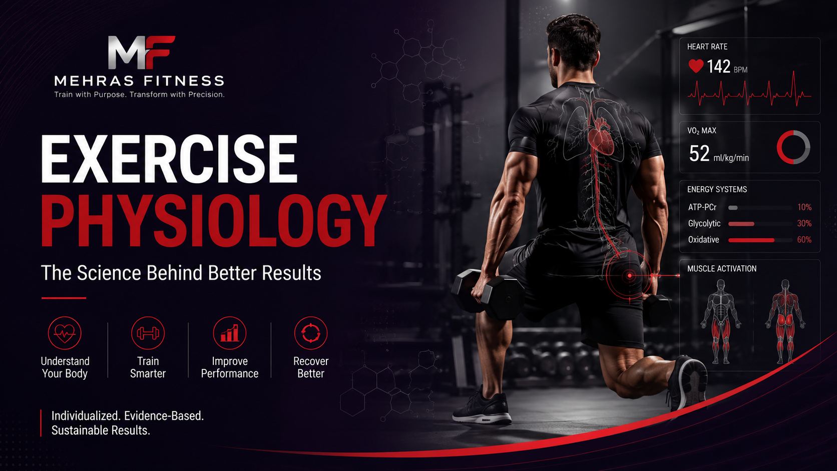 Exercise physiology and scientific fitness training at Mehras Fitness in Dubai